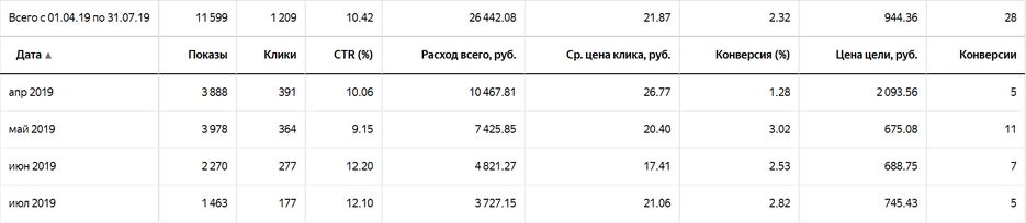 яд стат поиск.png