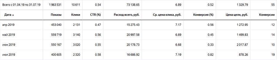 яд стат рся.png