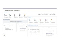 Увеличение конверсии после SEO оптимизации