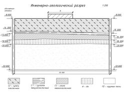 Инженерно-геологический разрез (приложение к КП)