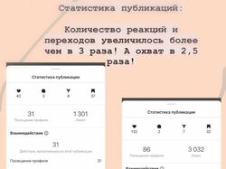 Результат запуска таргетированной рекламы