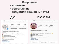 Улучшил оформление + продвижение