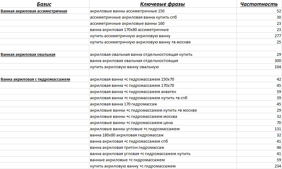 6.Базисы и ключевые фразы3..jpg