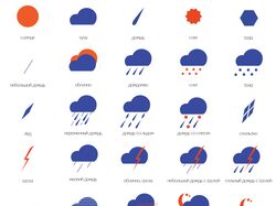 Дизайн иконок погоды для мобильных приложений