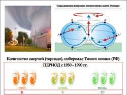 Инфографика