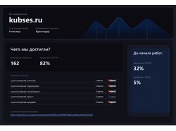 SEO-продвижение.