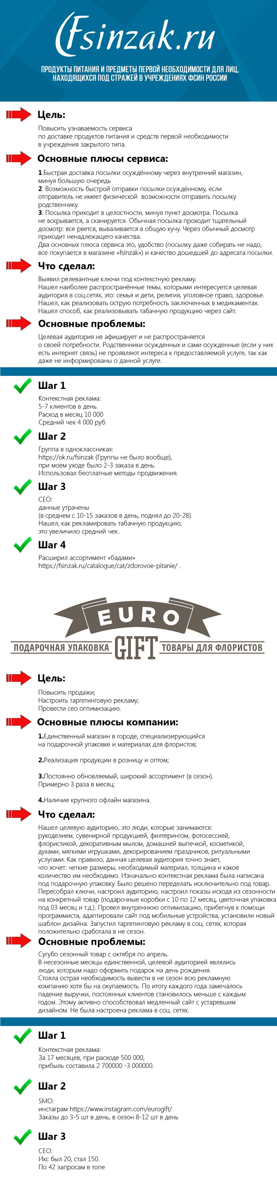 Портфолио по продвижению.jpg