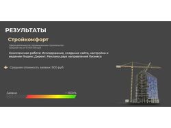 Кейс: Промышленное строительство