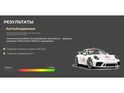 Кейс: Автошкола