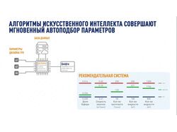 Газпром-Нефть