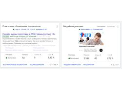 Подготовка к ЕГЭ 2022. Google Ads