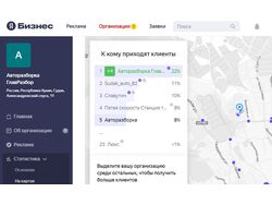 Продвижение в интернет Яндекс Бизнес Справочник