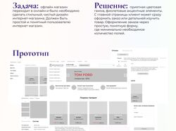 Парфюмерный интернет магазин