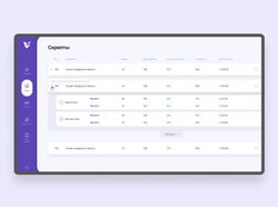 FoxGid Dashboard