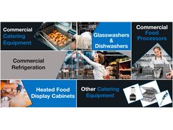 Site banners