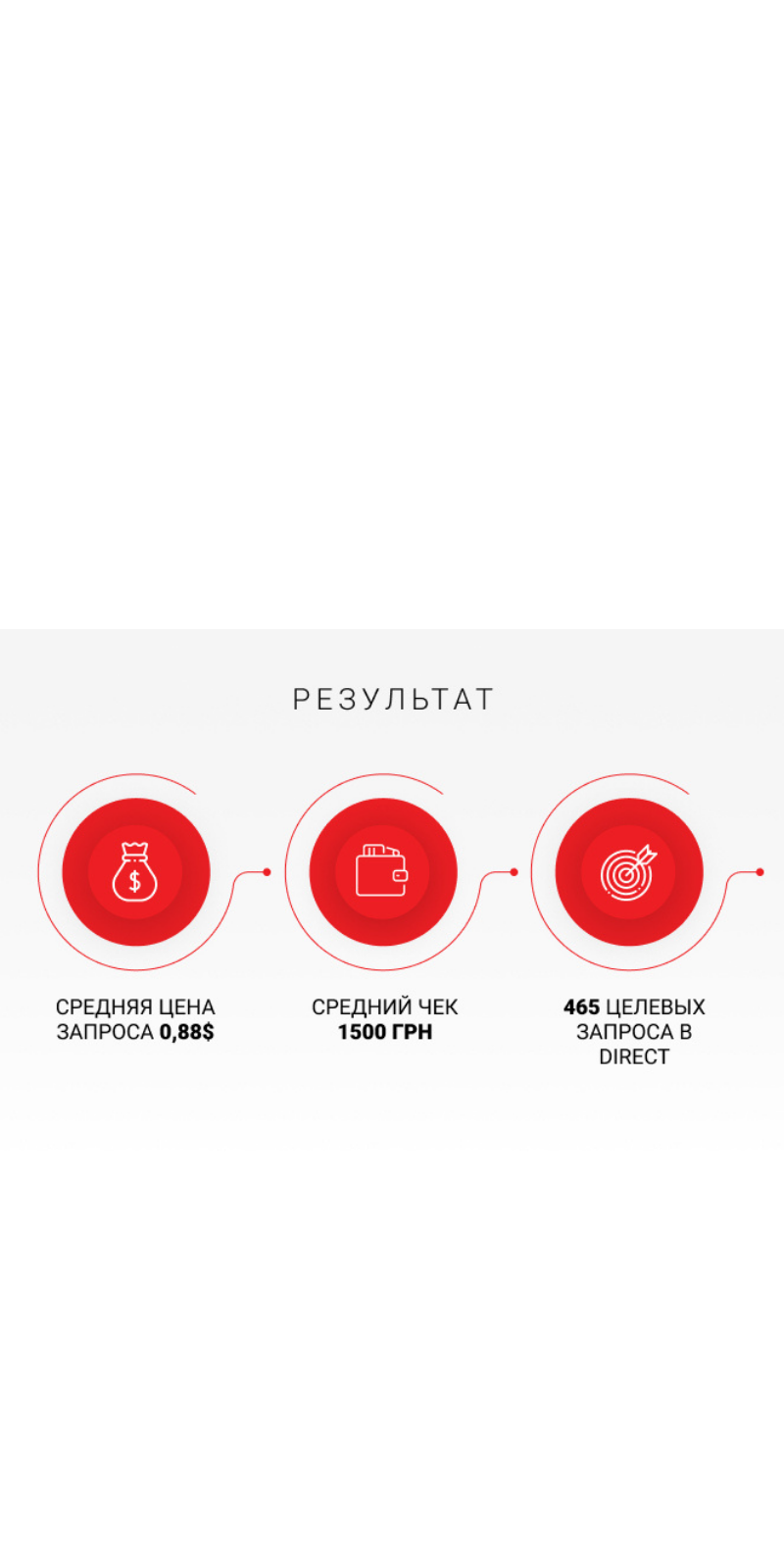 Кейс Увеличение продаж через Instagram для магазина одежды Сегмент сеть магазинов женской одежды в Харькове Задача увеличить продажи через Instagram по крупным городам Украины Харьков, Одесса, Днепр, Киев, Полтава,.png