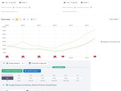 Кейс по продвижению сайта кондитерских изделий