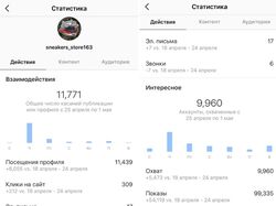 Продвижение магазина кроссовок.