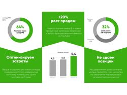 Отработки отдельных слайдов в школе презентаций