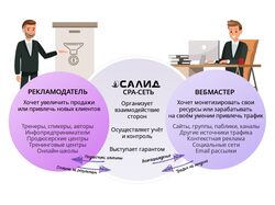 Создание партнерки под ключ за 5 дней.