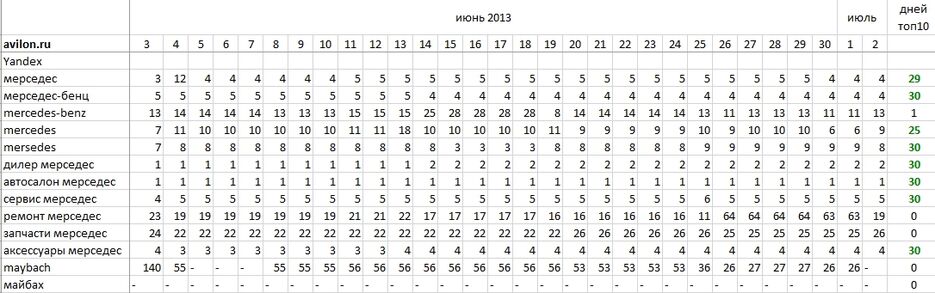 avilon.ru-июнь2013.jpg