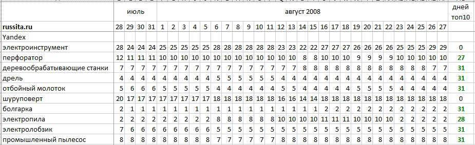 russita.ru-август2008.png