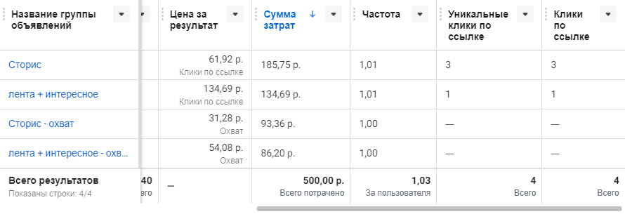 idc_группа объявлений_2.png