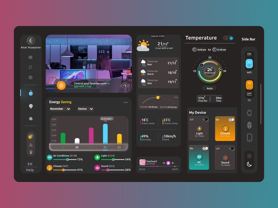 Smart home dashboard.jpg