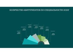 Инфографика