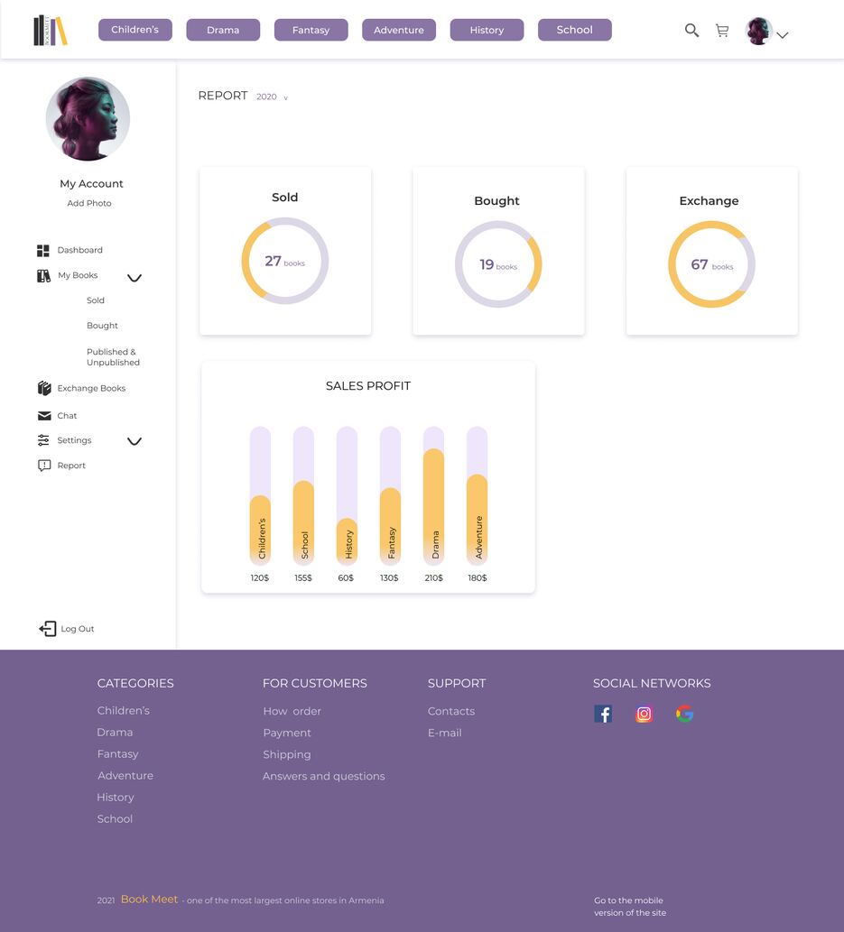 Tatevik Dashboard (5).png