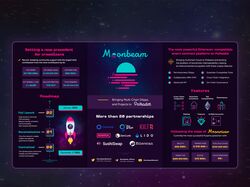 Инфографика для Moonbeam