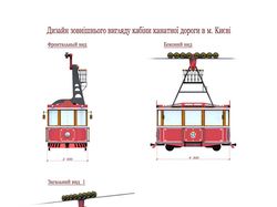 Вагончик канатной дороги