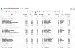 Создам ТЗ по 5 конкурентам поисковой выдачи Яндекс