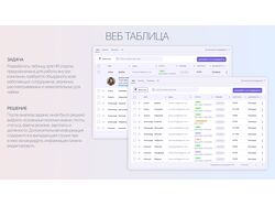 Веб-таблицы для внутреннего сервиса компании