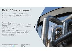 Контекстная реклама - Вентиляция