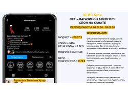 СЕТЬ МАГАЗИНОВ АЛКОГОЛЯ СЛОН НА КАНАТЕ