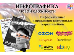 Инфографика для маркетплейсов