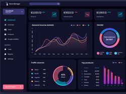 Dashboard для магазина