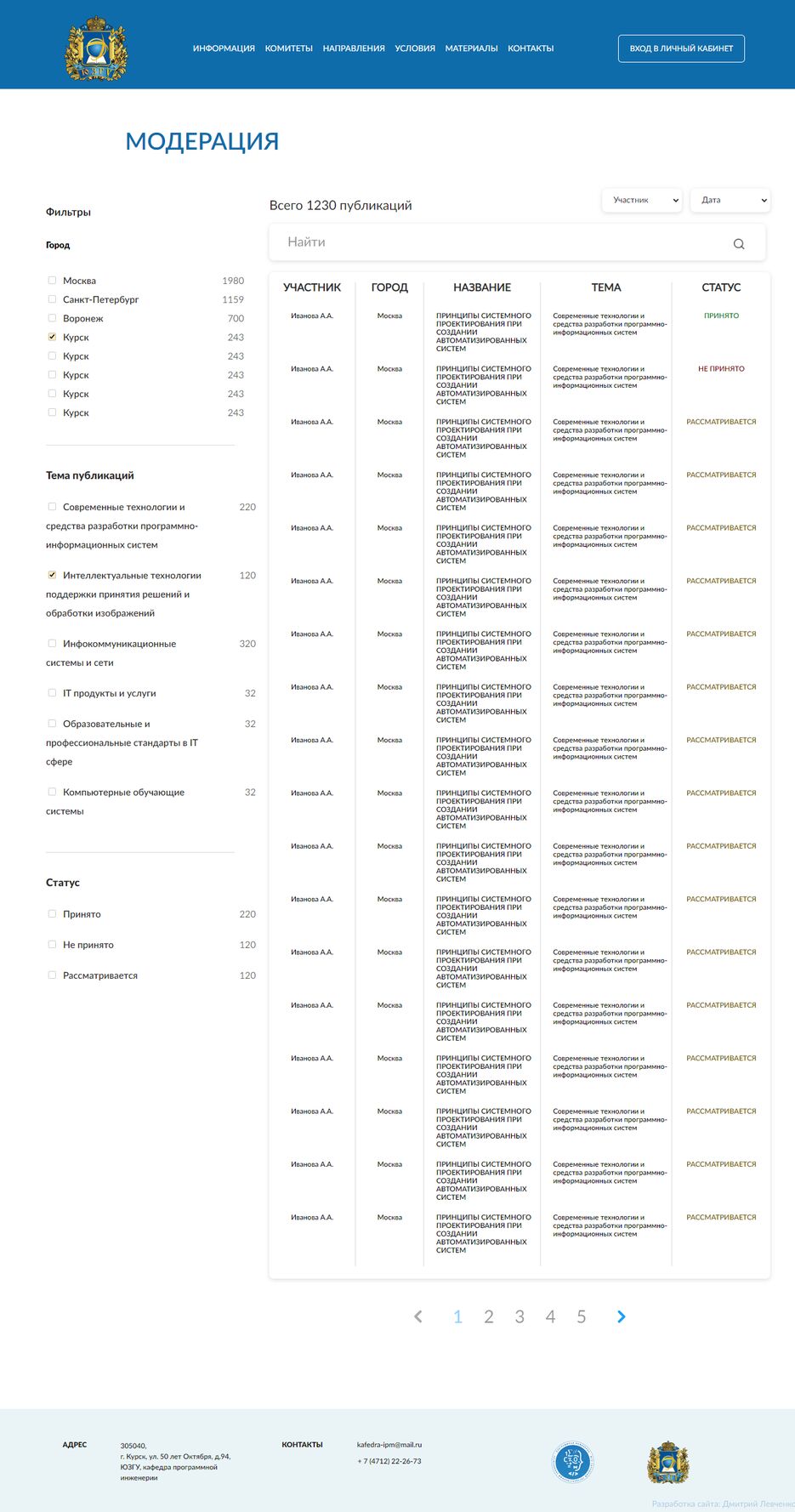 _C__Users_SOLO_IMPERATOR_Desktop_portf_www_moderation_full.html.png
