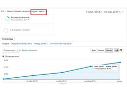 SEO продвижение сайта по производству мебели