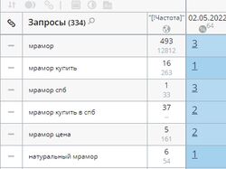 Продвижение сайта по продаже натурального камня