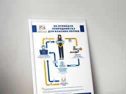 Плакат для компании "Одессагаз-поставка"
