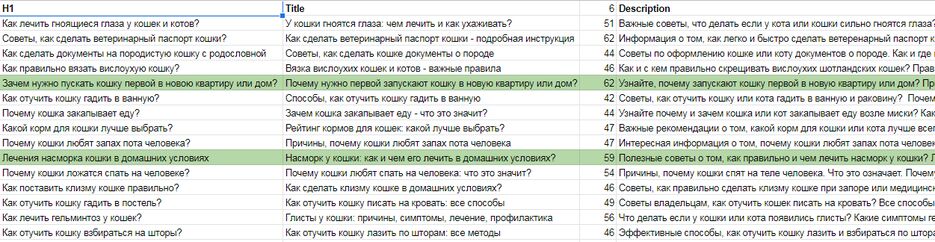 Контент-план та мета-теги Мурчалкин.PNG