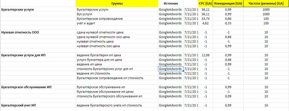 Структура_Приорита.PNG