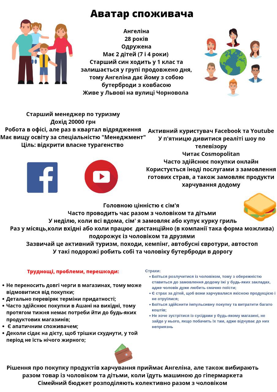 Портрет споживача РК.jpg