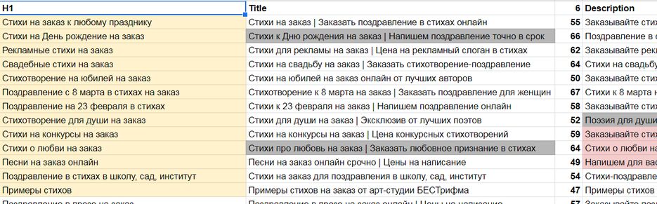 Мета-теги Bestrifma.PNG
