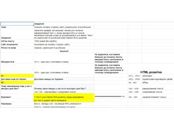 Складання ТЗ копірайтеру (приклад ТЗ)