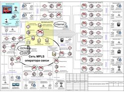 Схема организации связи в MS Visio