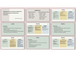 Презентация для урока химии