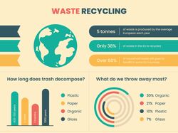 Инфографика на тему сортировки мусора